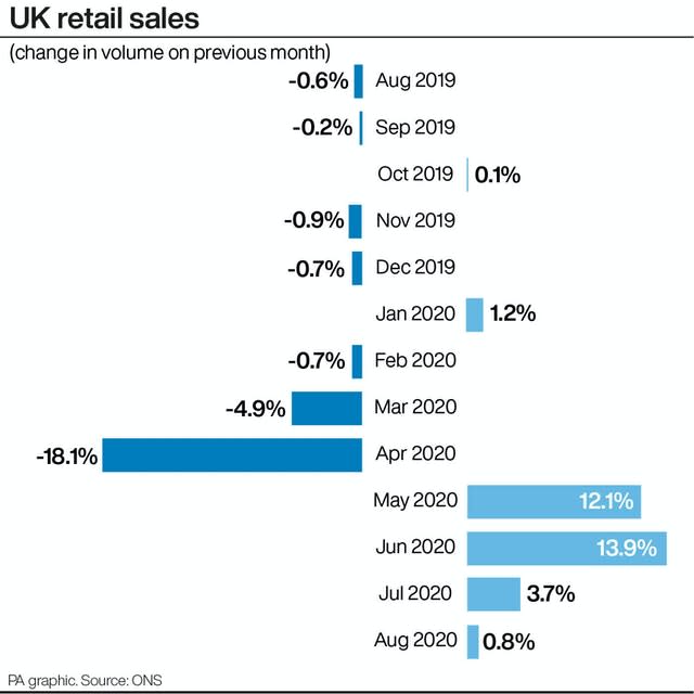 UK retail sales