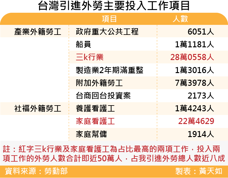 20170422-SMG0035天如專題-我引進外勞主要投入工作項目-01.png