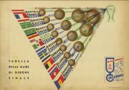 <p>La guida completa dei mondiali del 1934: altro pezzo di valore elevato. (foto: Aste Bolaffi) </p>