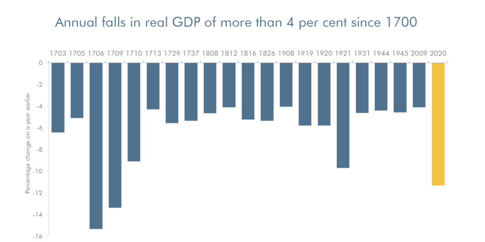 Chart: ONS, OBR, Bank of England