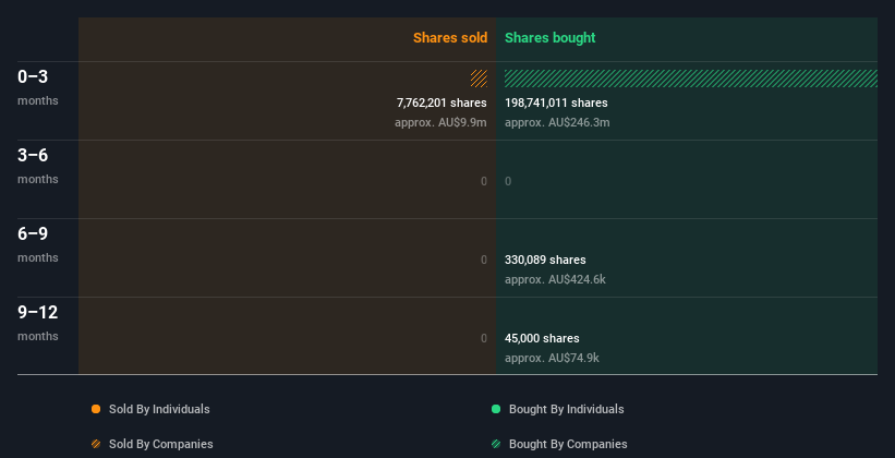 insider-trading-volume