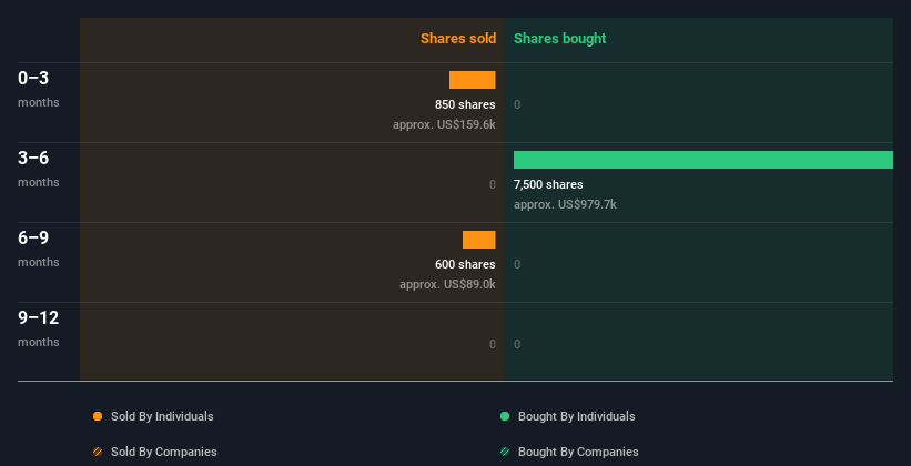 insider-trading-volume