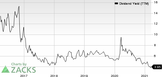 Triton International Limited Dividend Yield (TTM)