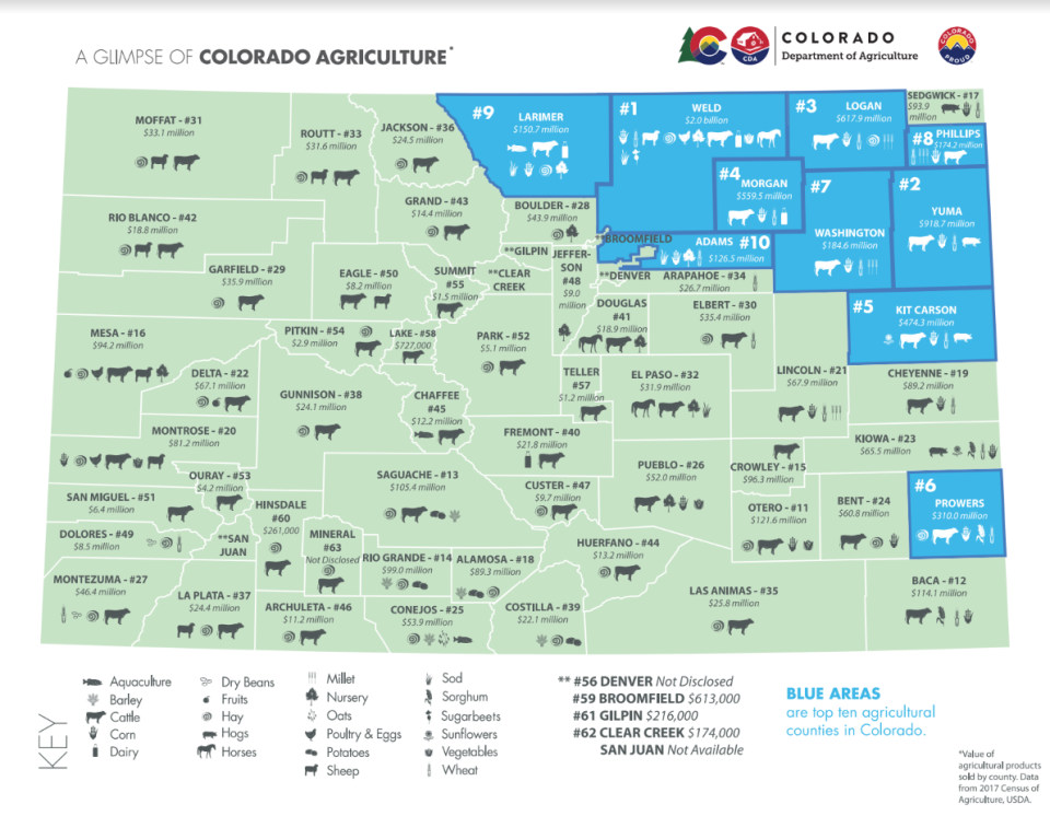 The top agricultural producing counties in Colorado are experiencing drought. (Colorado Department of Agriculture)