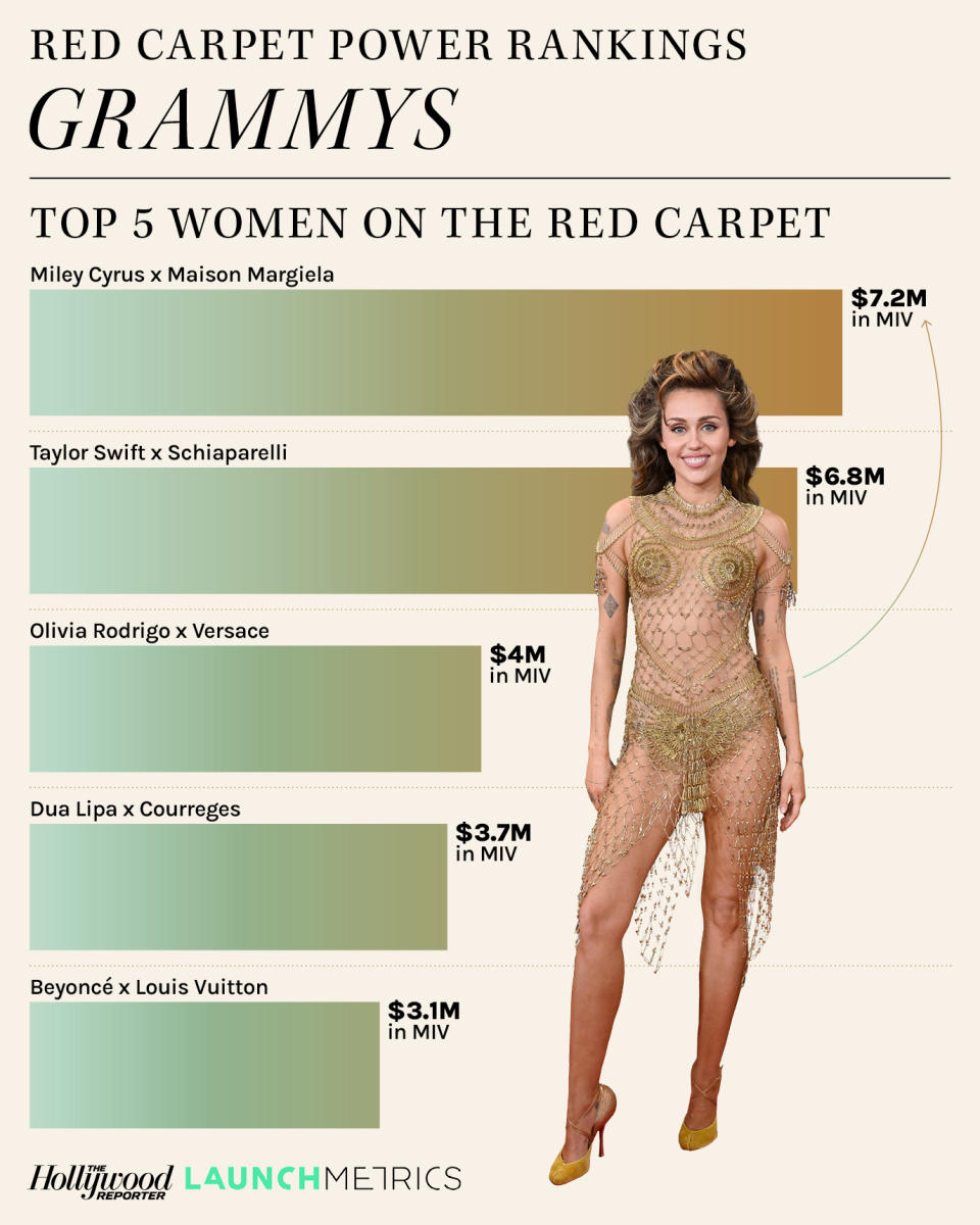 Top 5 Women bar chart and Miley Cyrus