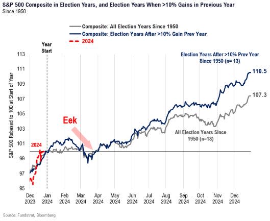 stock market