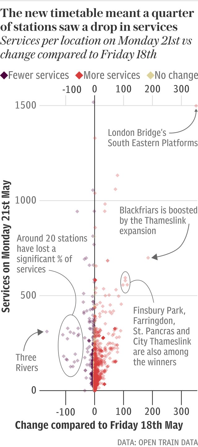 A quarter of stations have lost services in the train timetable change