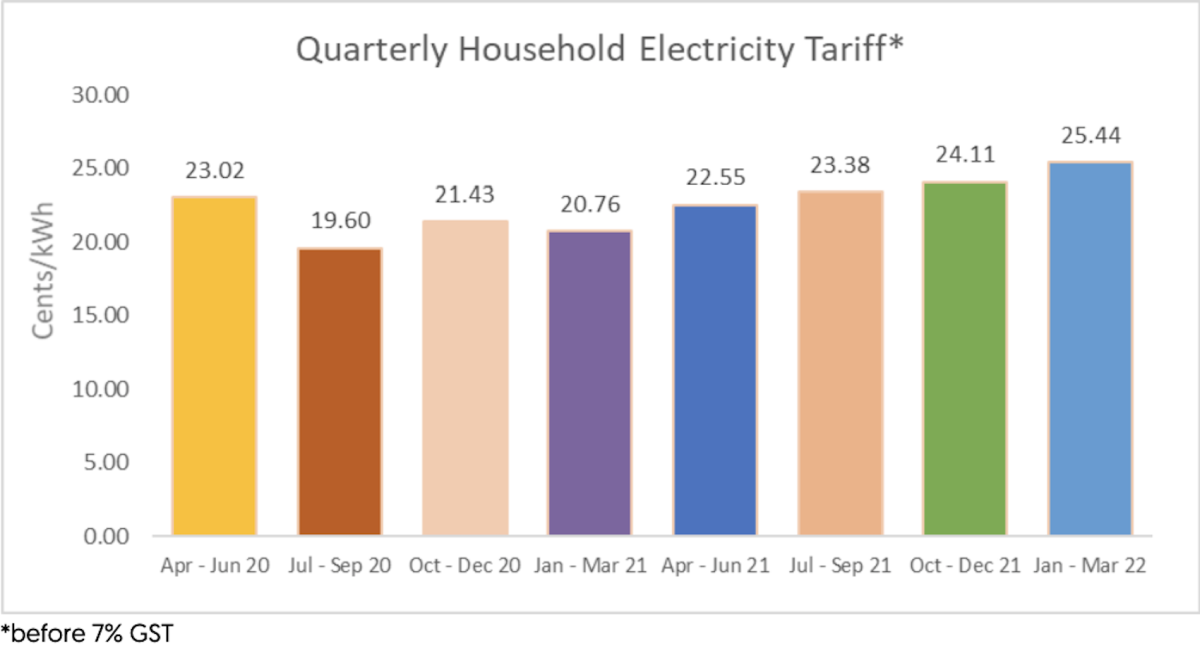 how-to-calculate-a-kwh-haiper