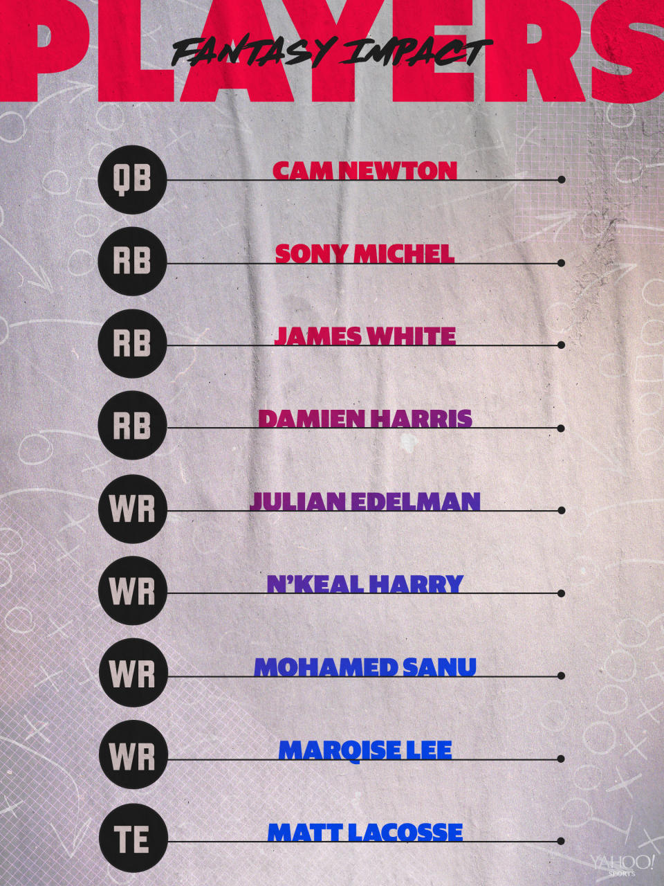 New England Patriots 2020 lineup