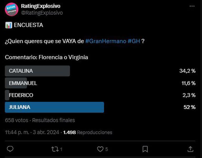 Encuesta de Rating Explosivo. Captura: @ratingexplosivo