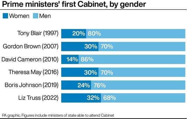 POLITICS Tories