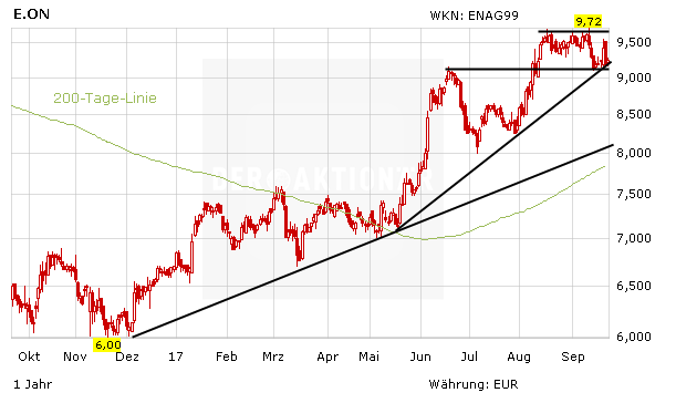 E.on-Tochter Uniper: Im Fadenkreuz der Finnen – was plant Fortum?