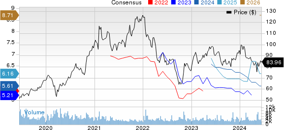 Sony Corporation Price and Consensus