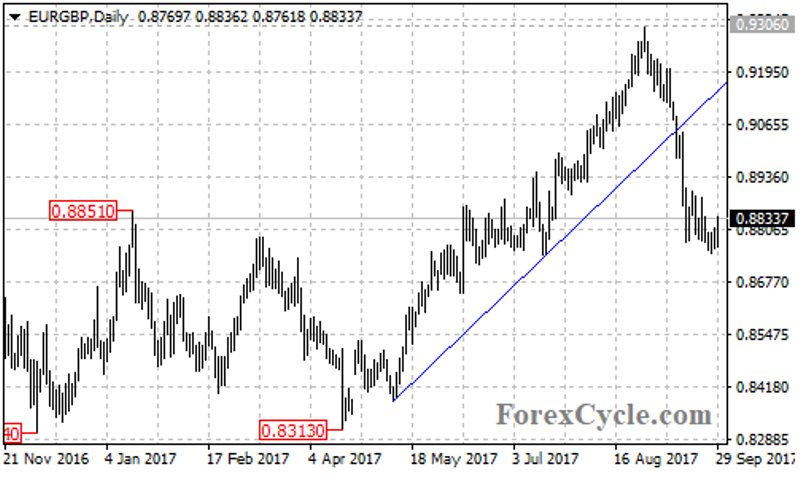 eurgbp2