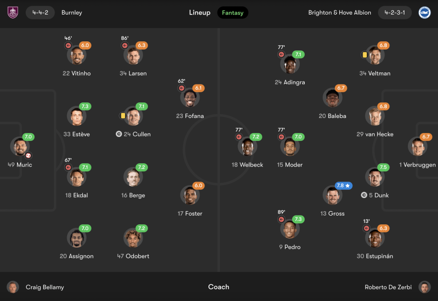 Burnley vs Brighton player ratings (fotmob.com)