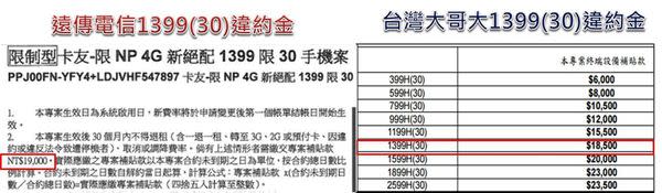 【電信詐騙】辦門號換現金的陷阱解析 ?