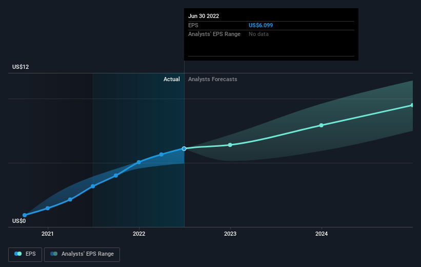 earnings-per-share-growth