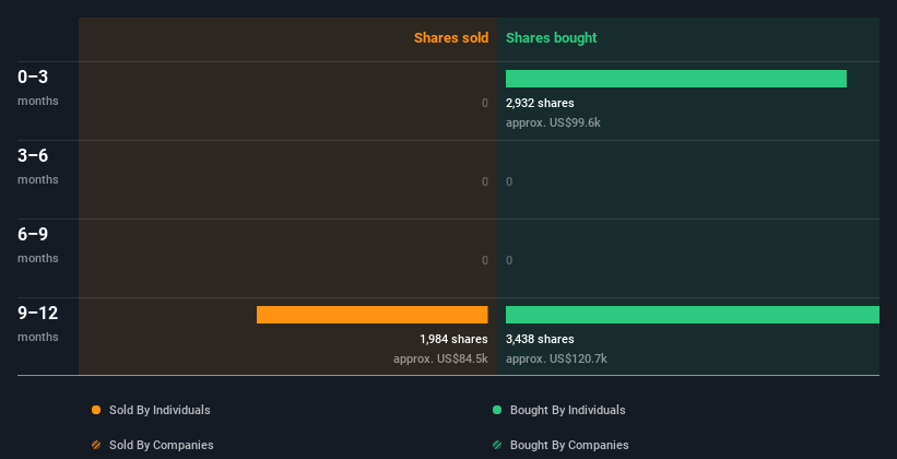 insider-trading-volume