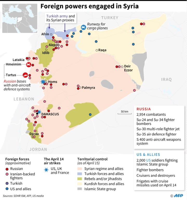 Foreign fighting forces engaged in Syria