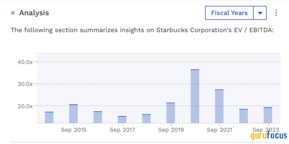 Starbucks Is Feeling the Pressure in China