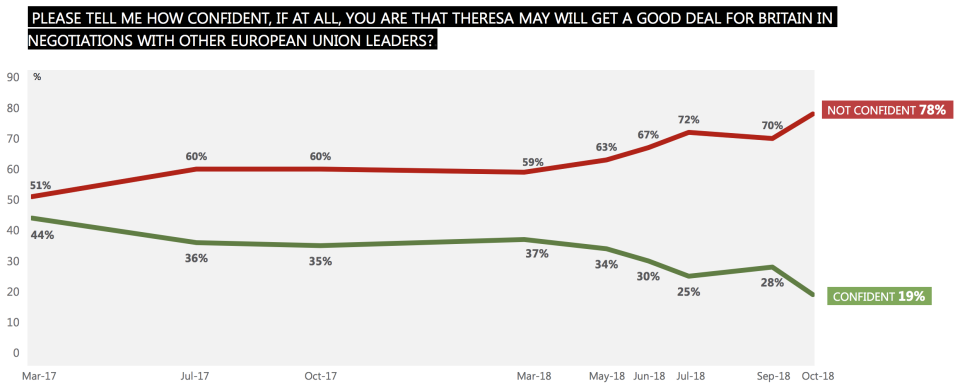 Chart: Ipsos Mori