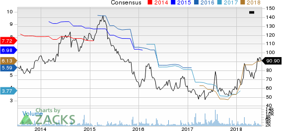 Top Ranked Growth Stocks to Buy for July 9th