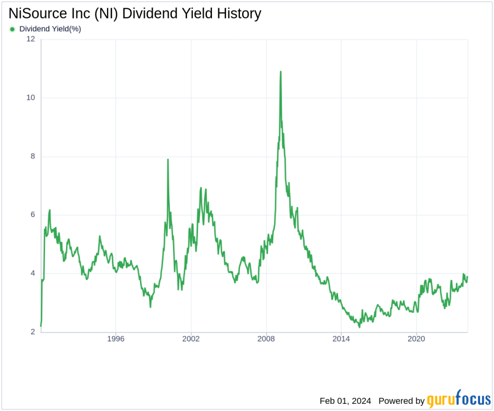 NiSource Inc's Dividend Analysis