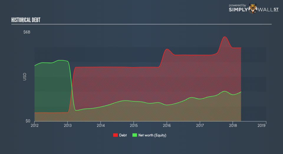 NYSE:ZTS Historical Debt June 25th 18