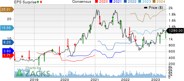 MercadoLibre, Inc. Price, Consensus and EPS Surprise