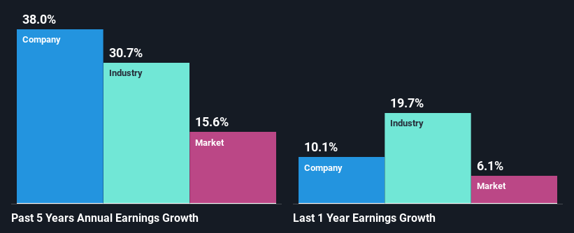 past-earnings-growth