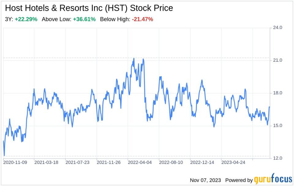 The Host Hotels & Resorts Inc (HST) Company: A Short SWOT Analysis