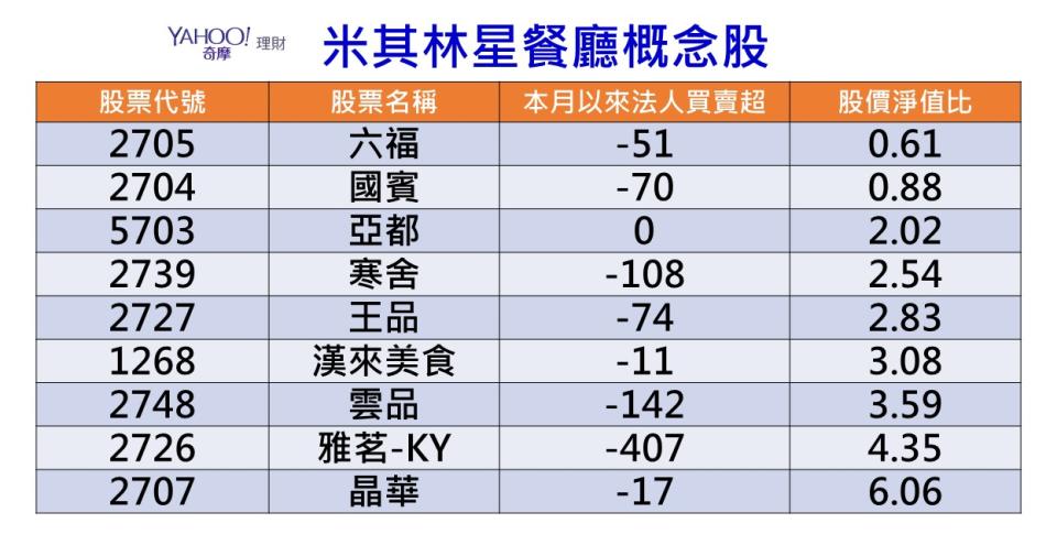 資料來源：CMoney