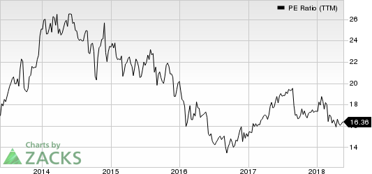 Top Ranked Value Stocks to Buy for May 22nd