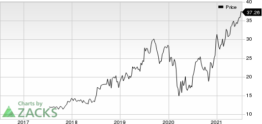 The Simply Good Foods Company Price