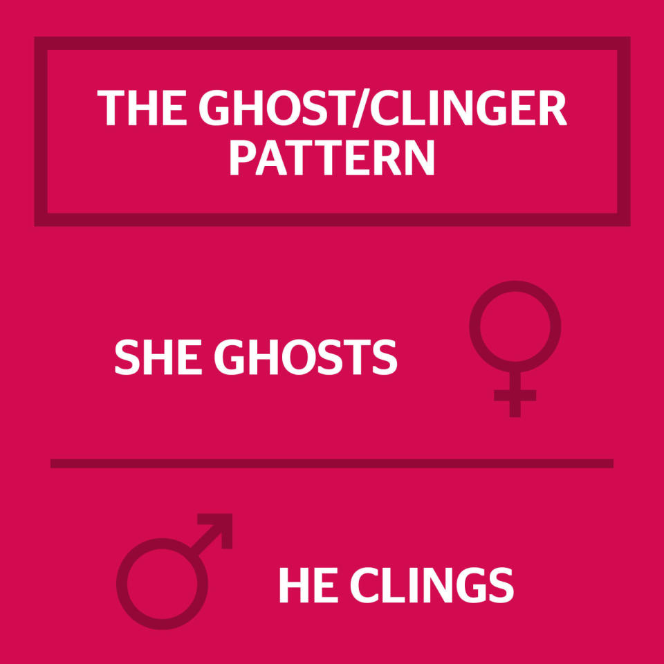 The Ghost/Clinger Pattern