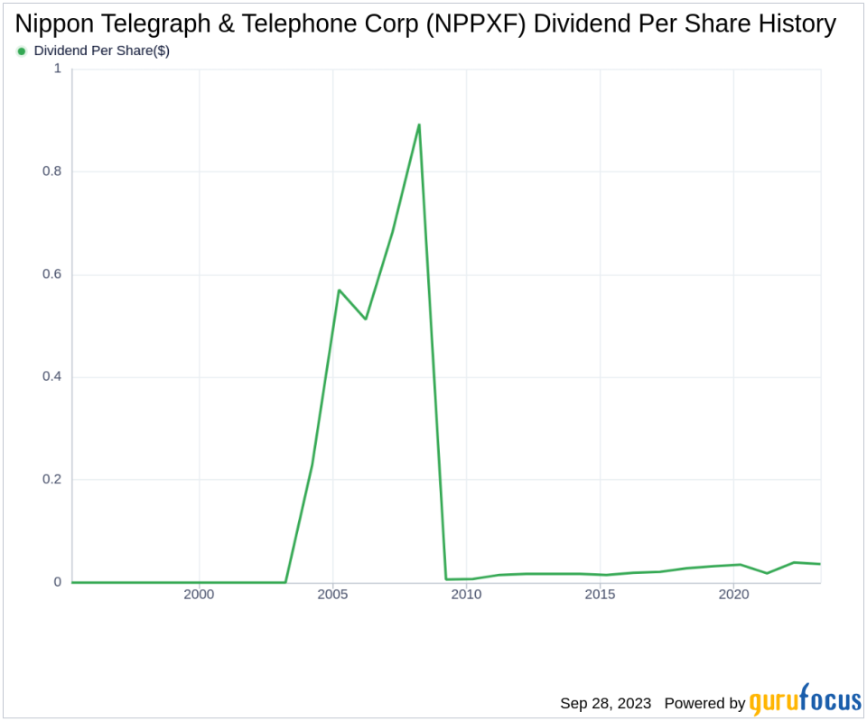 Unraveling the Dividend Story of Nippon Telegraph & Telephone Corp (NPPXF)