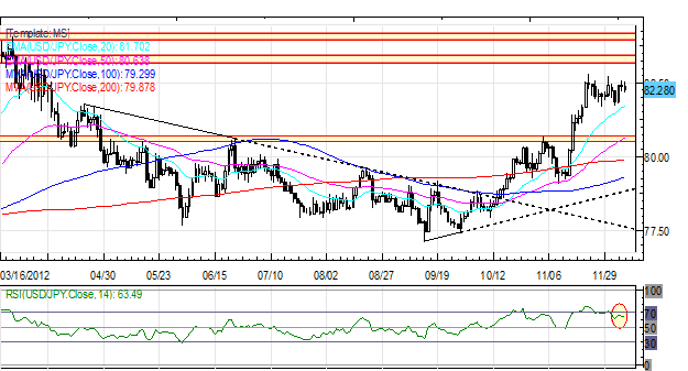 Forex_Euro_Slide_Continues_as_US_Dollar_Rallies_Ahead_of_November_NFPs_fx_news_technical_analysis_body_Picture_5.png, Forex: Euro Slide Continues as US Dollar Rallies Ahead of November NFPs