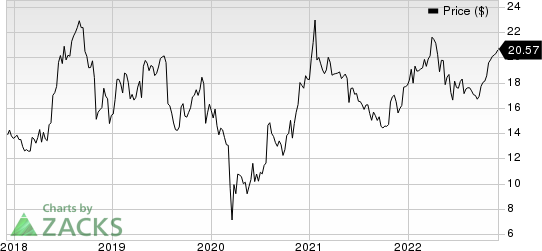 NEXTGEN HEALTHCARE, INC Price