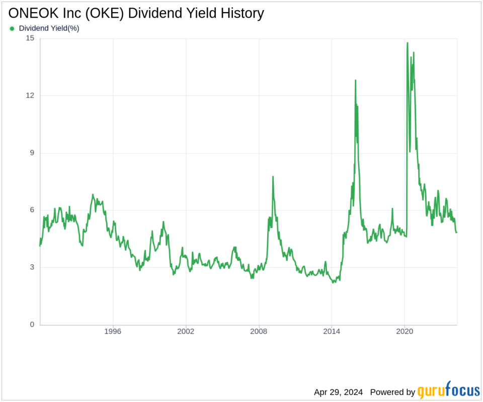 ONEOK Inc's Dividend Analysis