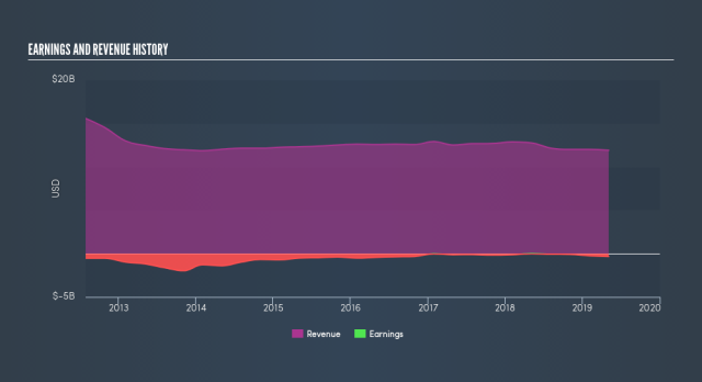 J.C. Penney (NYSE: JCP) in 2016  Three reasons why next year may