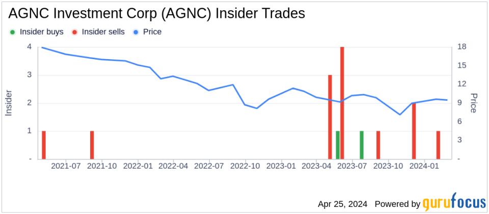 AGNC Investment Corp Director Morris Davis Sells 16,209 Shares