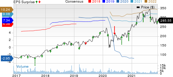 Burlington Stores, Inc. Price, Consensus and EPS Surprise