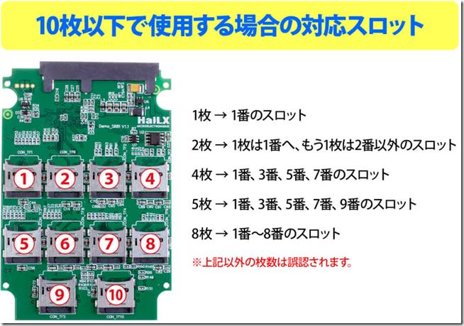 小容量記憶卡不要丟　日本推出支援十張microSD的外接硬碟轉換器