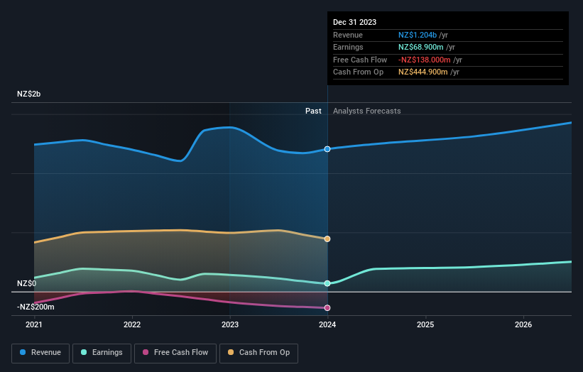 earnings-and-revenue-growth