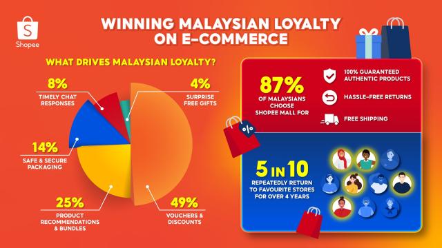 4 Types of Shopee Seller Accounts in Malaysia: Benefits, Fees & Requirements  to Join (2022) - EntrepreneurCampfire