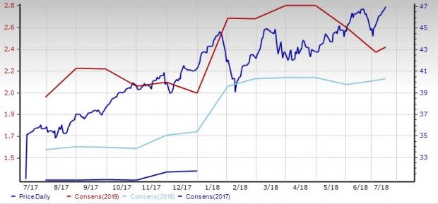 Computer - IT Services Outlook: Near-Term Pain to Persist