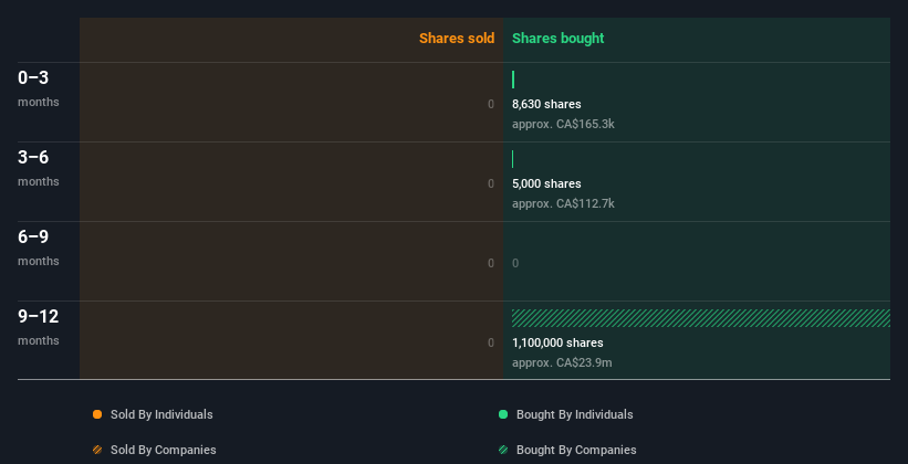 insider-trading-volume