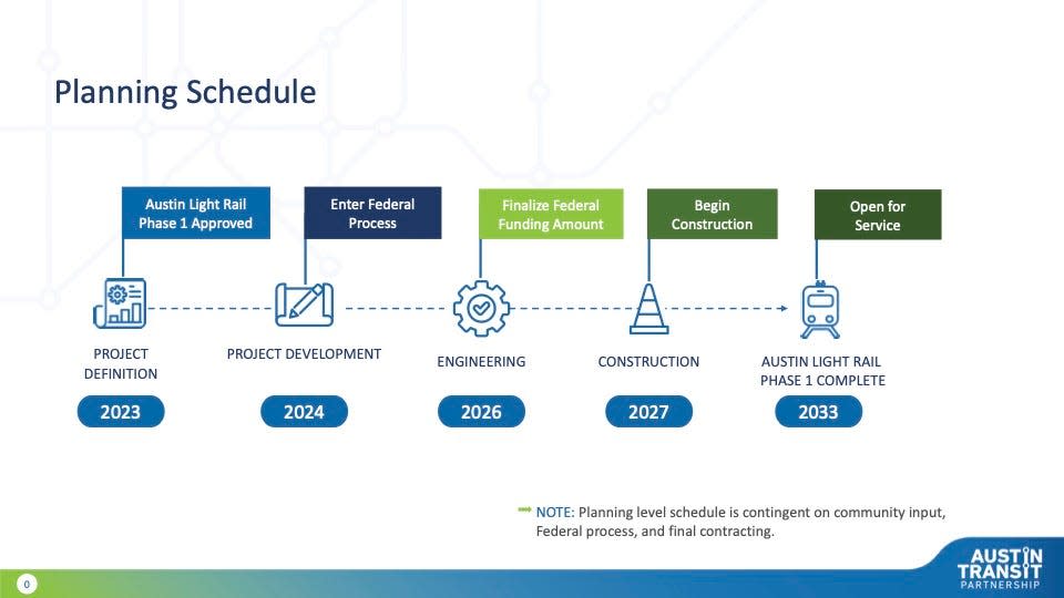 A graphic provided to local media Friday shows the planning timeline for Austin's 9.8-mile light-rail system.