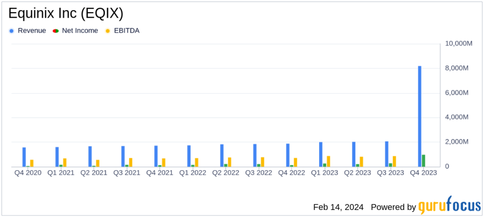 Equinix Inc (EQIX) Reports Robust Earnings Growth and Record Leasing Activity in 2023