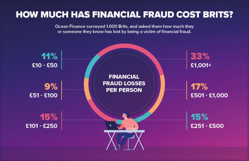 Graphic: Ocean Finance